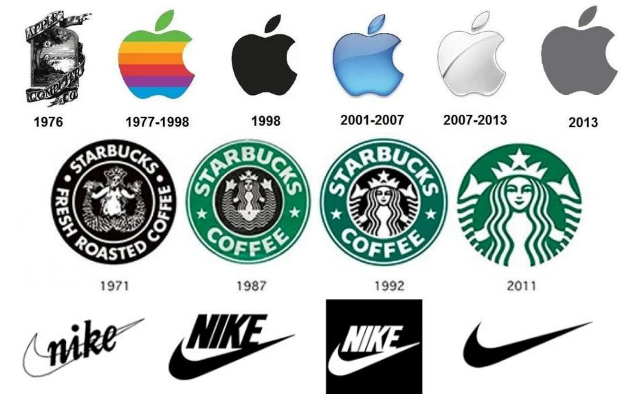 Logo của các thương hiệu lớn qua các thời kỳ
