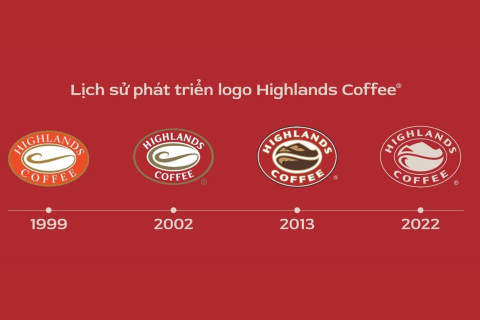 Highlands Coffee – nhận diện thương hiệu gắn với phong cách sống