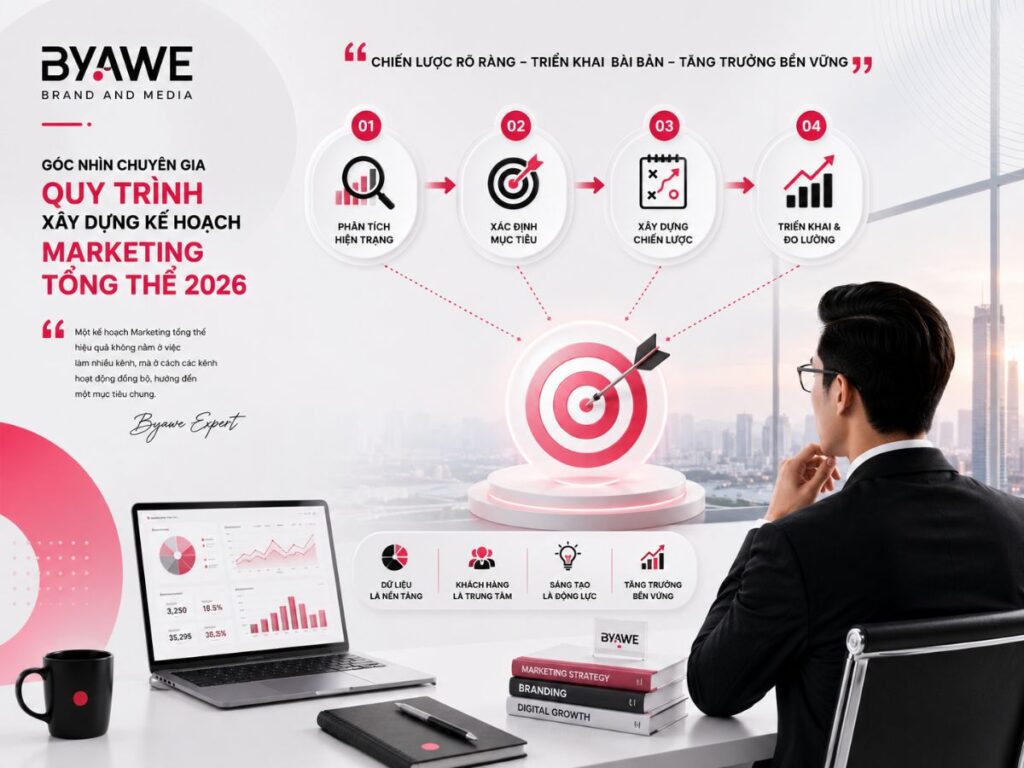 Góc nhìn chuyên gia về kế hoạch marketing tổng thể 2026