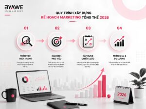 Xây Dựng Kế Hoạch Marketing Tổng Thể 2026