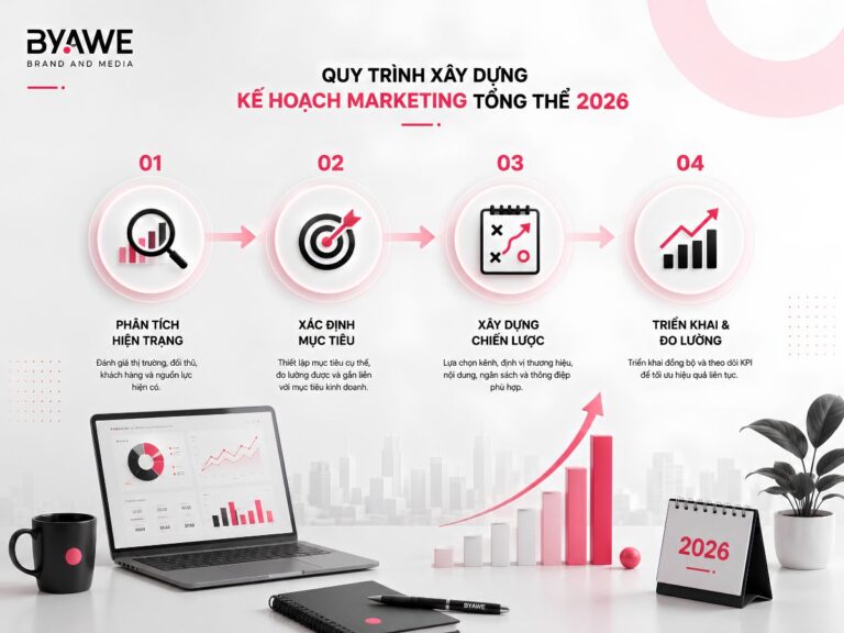 Xây Dựng Kế Hoạch Marketing Tổng Thể 2026